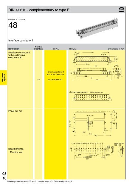 HARTING - Northern Connectors