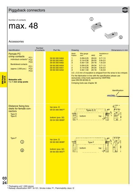 HARTING - Northern Connectors