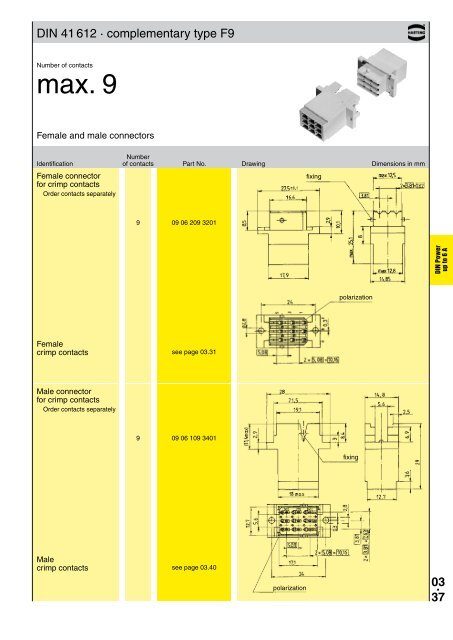 HARTING - Northern Connectors