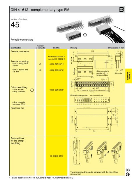 HARTING - Northern Connectors