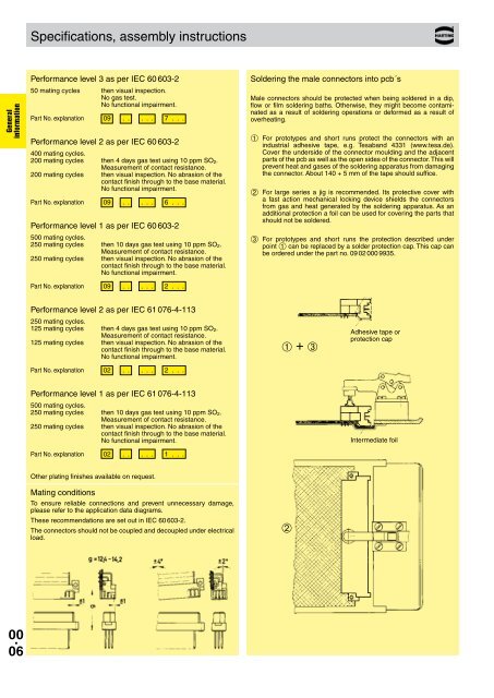 HARTING - Northern Connectors