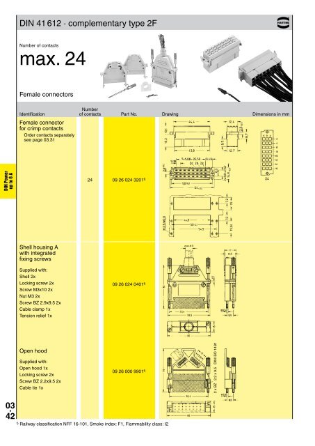 HARTING - Northern Connectors