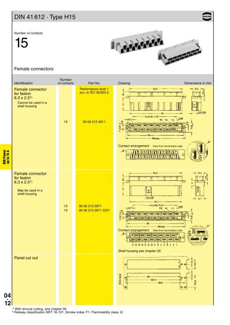 HARTING - Northern Connectors