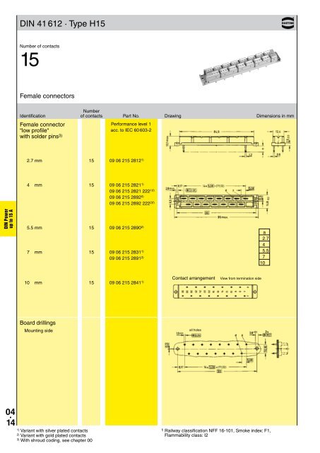 HARTING - Northern Connectors