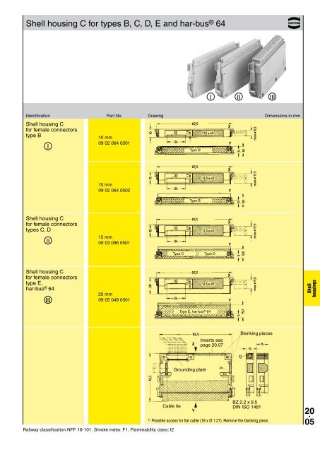 HARTING - Northern Connectors