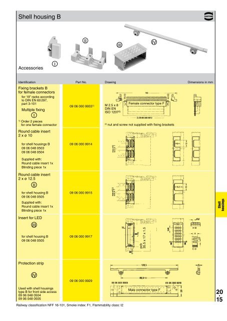 HARTING - Northern Connectors