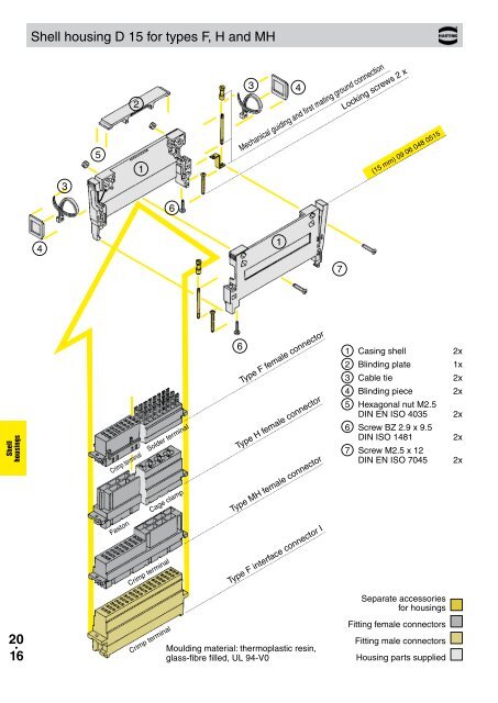 HARTING - Northern Connectors