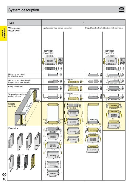 HARTING - Northern Connectors