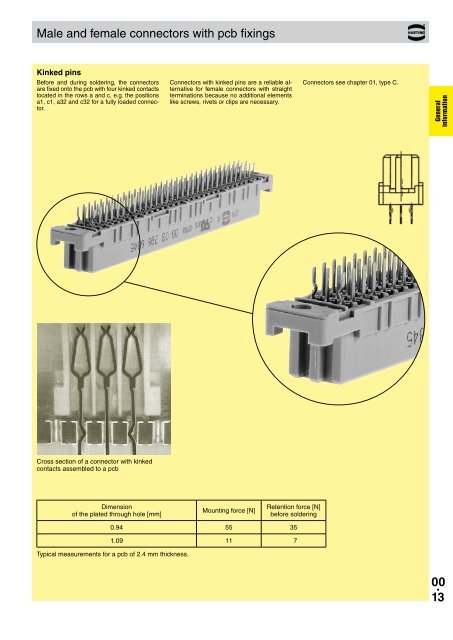 HARTING - Northern Connectors