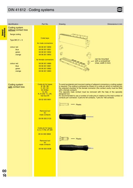 HARTING - Northern Connectors