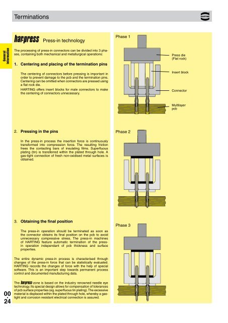 HARTING - Northern Connectors