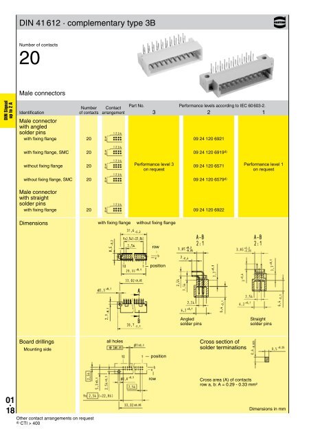 HARTING - Northern Connectors