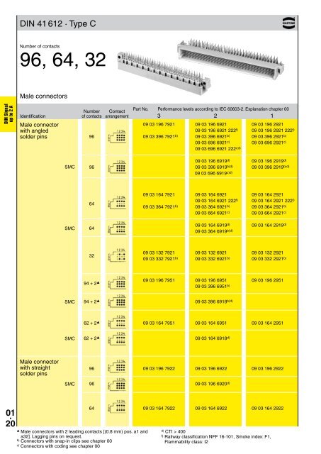 HARTING - Northern Connectors