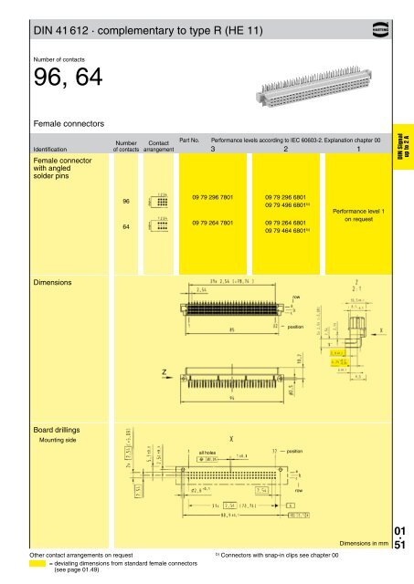 HARTING - Northern Connectors