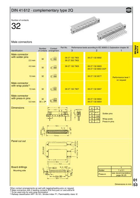 HARTING - Northern Connectors