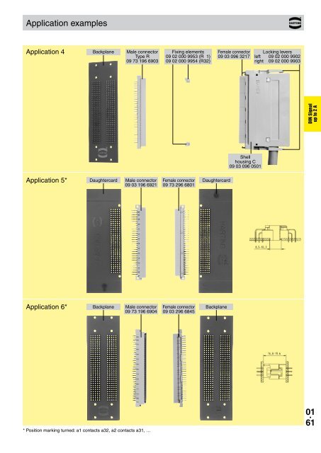 HARTING - Northern Connectors