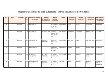 Registrul galeriilor de artă autorizate (ultima actualizare ... - cIMeC