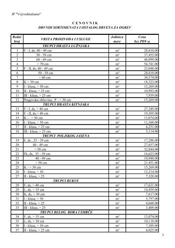 Cenovnik drvnih sortimenata i ostalog drveta za ... - VojvodinaÅ¡ume