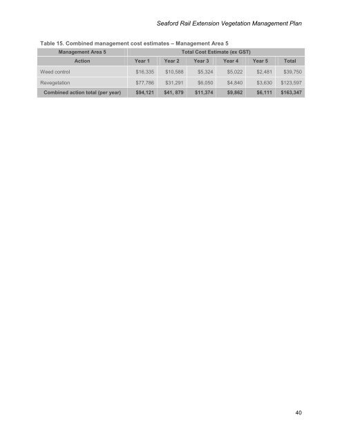 Seaford Rail Vegetation Management Plan - Communitywebs.org