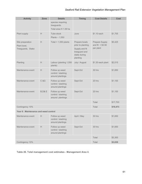 Seaford Rail Vegetation Management Plan - Communitywebs.org