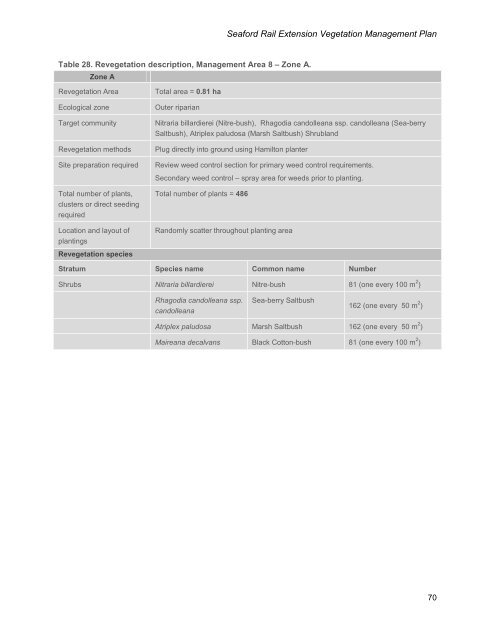 Seaford Rail Vegetation Management Plan - Communitywebs.org