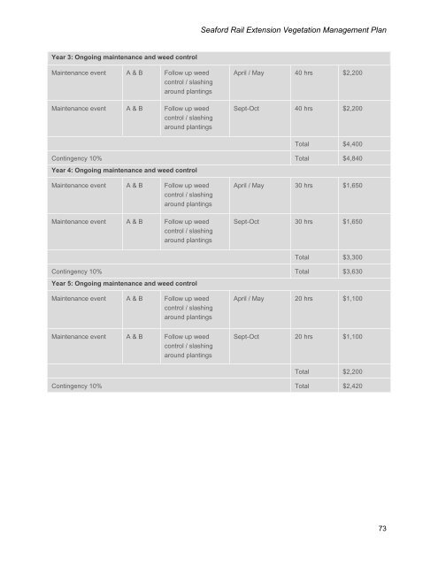 Seaford Rail Vegetation Management Plan - Communitywebs.org