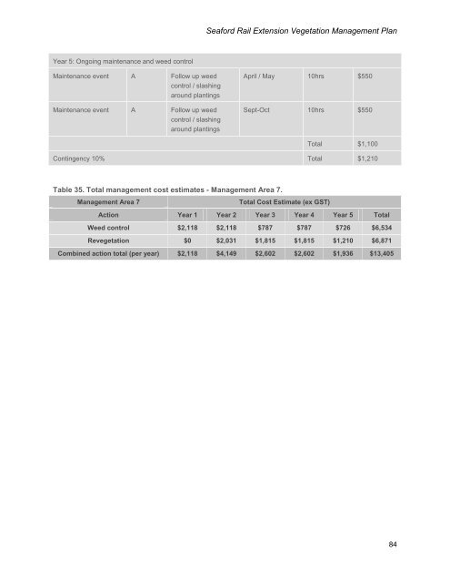 Seaford Rail Vegetation Management Plan - Communitywebs.org