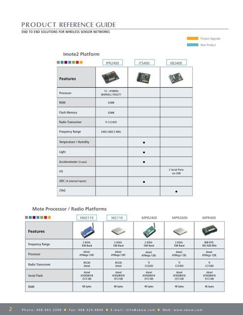 Crossbow 2007 Wireless Product Catalog