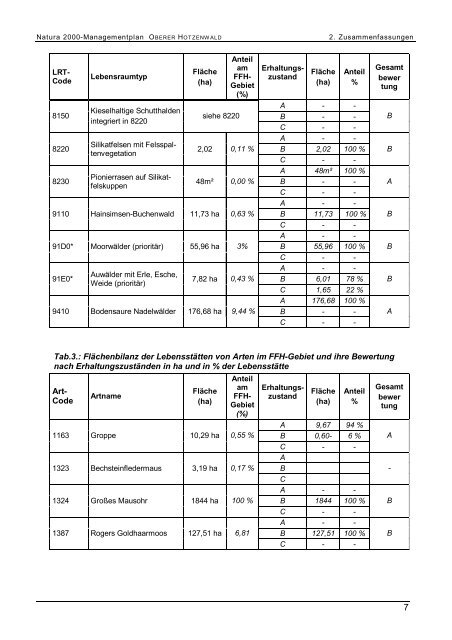 Managementplan fÃ¼r das Natura 2000-Gebiet ... - Hotzenwald LIFE