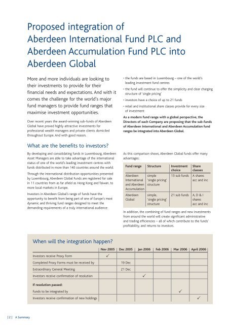 Aberdeen International Fund PLC Aberdeen Accumulation Fund ...