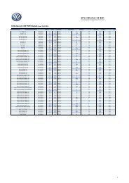 CO2-Ãbersicht VW PKW Modelle Stand 26.03.2013 - Grossabnehmer