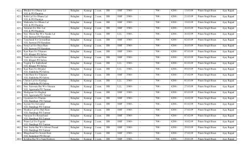 LIST OF BIO-GAS PLANTS INSTALLED DURING THE YEAR 2008-09