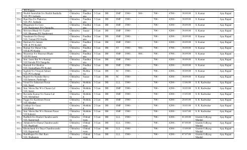 LIST OF BIO-GAS PLANTS INSTALLED DURING THE YEAR 2008-09