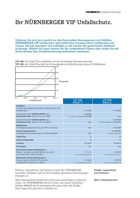Produktfolder Unfallversicherung - Nürnberger Versicherung AG