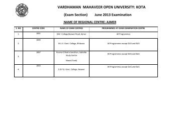 detailed chart of examination centres and name of ... - VMOU, Kota