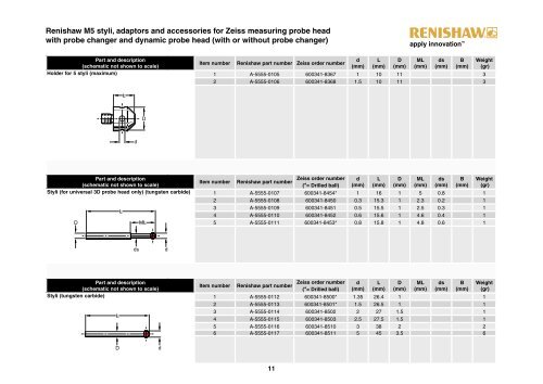 Styli for Zeiss applications - technical specification - KODA