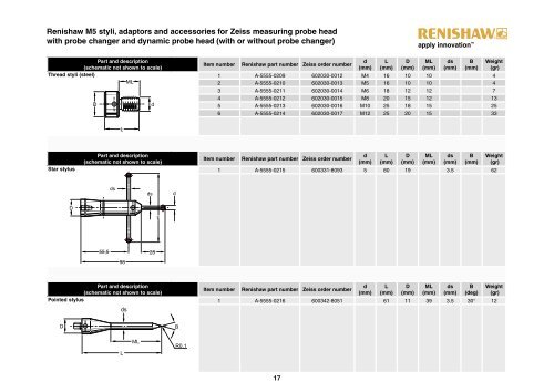 Styli for Zeiss applications - technical specification - KODA