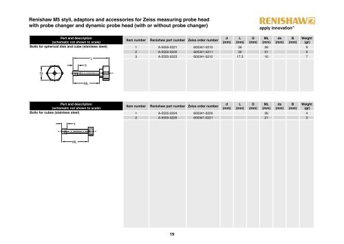 Styli for Zeiss applications - technical specification - KODA