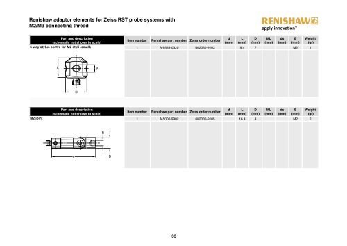 Styli for Zeiss applications - technical specification - KODA