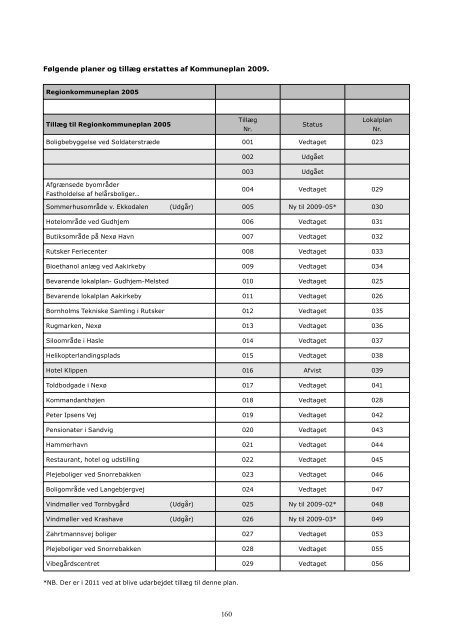 Kommuneplan 2009 - Bornholms Regionskommune