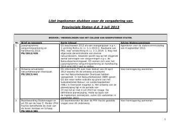 Lijst ingekomen stukken voor de vergadering van Provinciale Staten ...