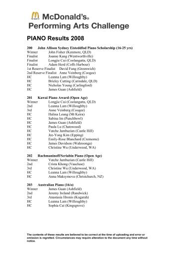 PIANO Results 2008 - Sydney Eisteddfod