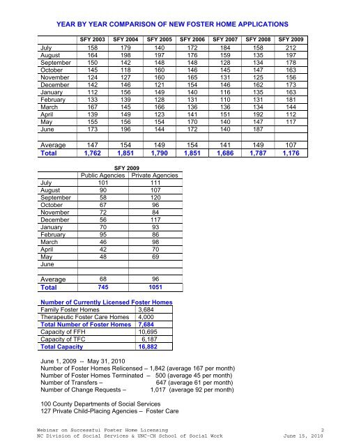 Successful Foster Home Licensing in NC - Training Matters