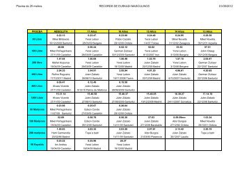 Piscina de 25 metros RECORDS DE EUSKADI MASCULINOS 01/08 ...