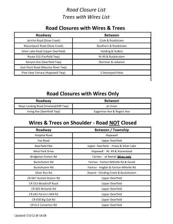 Road Closure List - Cumberland County