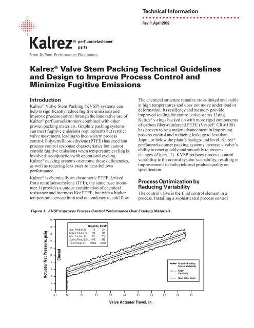 Kalrez Compatibility Chart