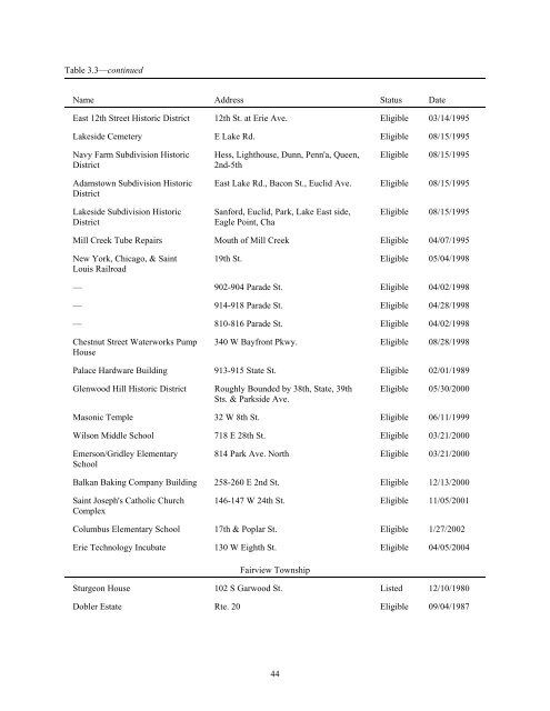 Watershed Conservation Plan - Destination Erie