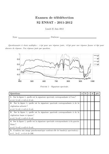 Examen de tÃ©lÃ©dÃ©tection S2 ENSAT - 2011-2012 - Mathieu Fauvel