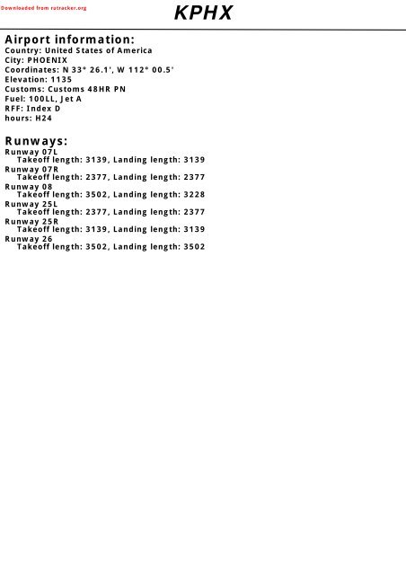 Kphx Charts