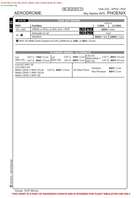 Kphx Charts